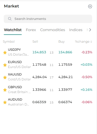 Live forex trading chart on STAR Web Trading platform