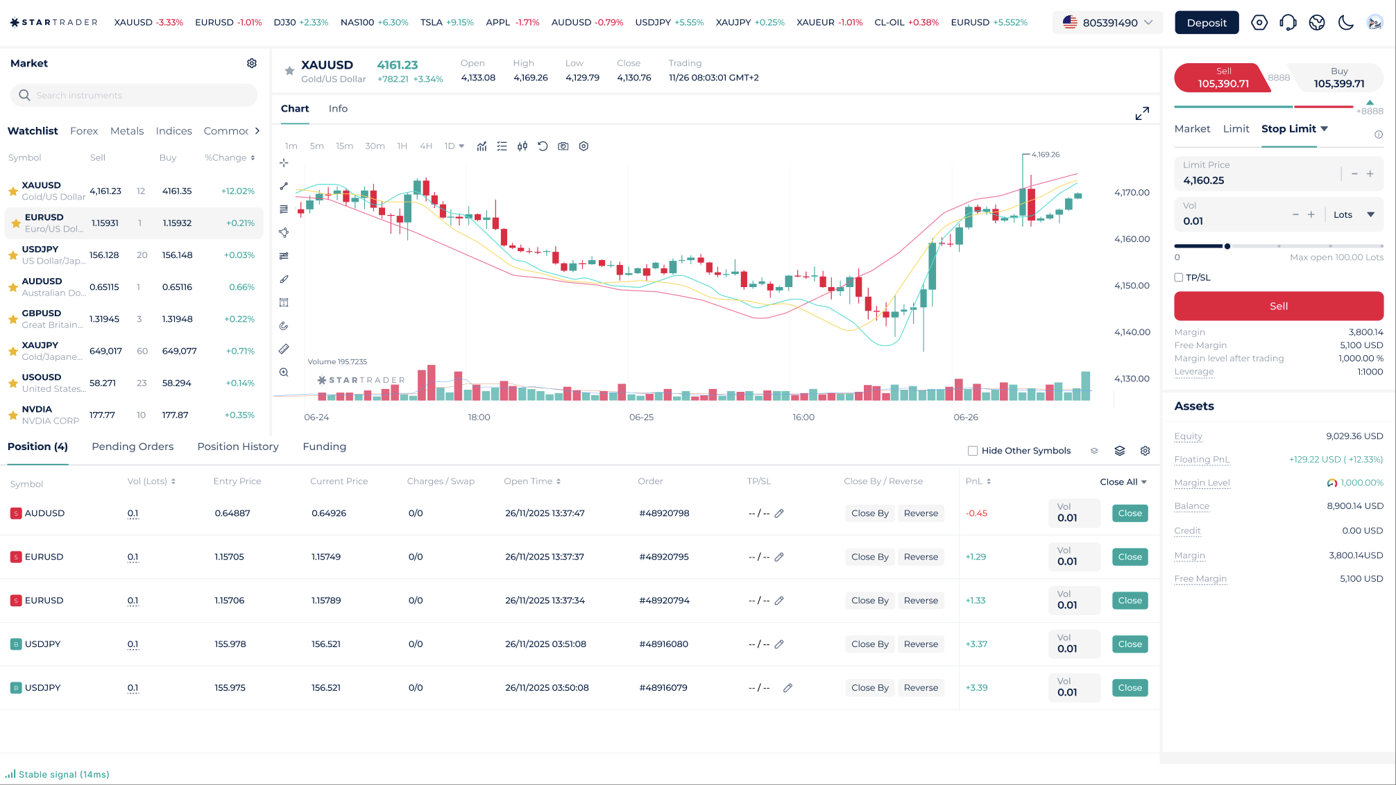 Live forex trading chart on STAR Web Trading platform