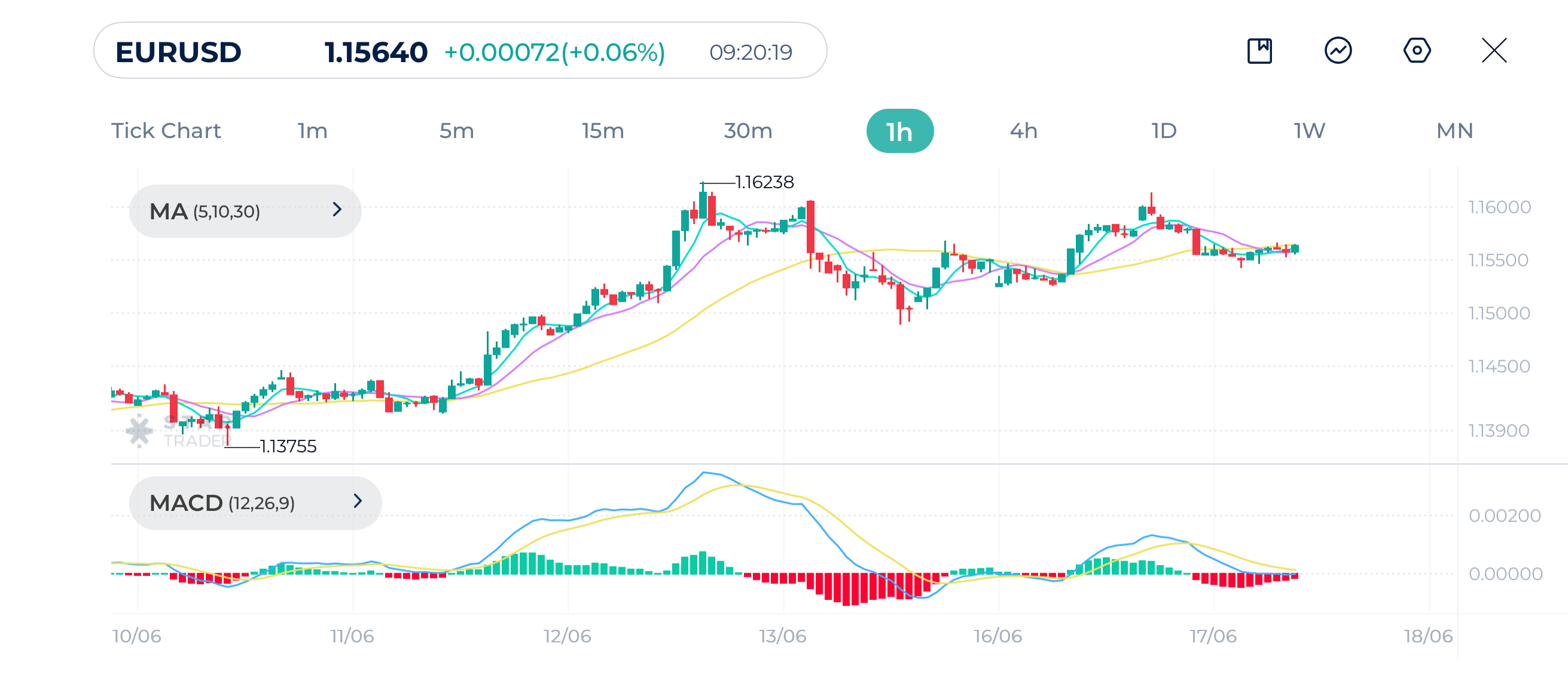 EURUSD 1H Chart 17-6-2025